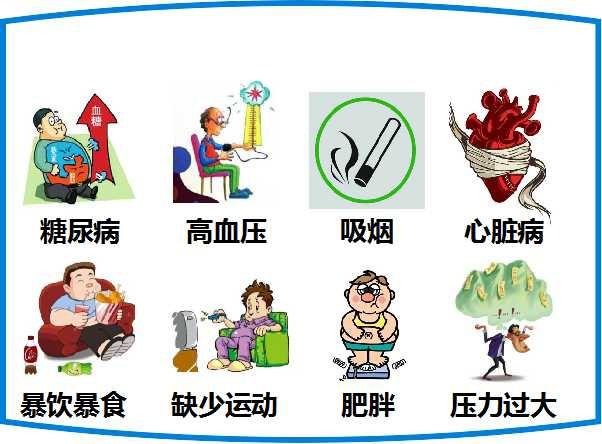 脑卒中的危险因素